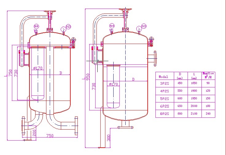 Stainless Steel Multi Bag Filter Housing for RO Water Treatment System