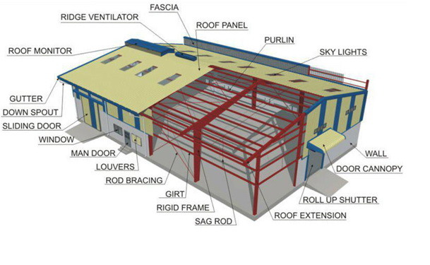 Heavy Steel Construction Workshop / Industrial Building for Producing