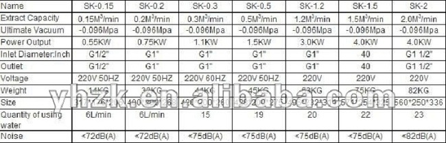 Sk Series Liquid Ring Vacuum Pump for Chemical Industry