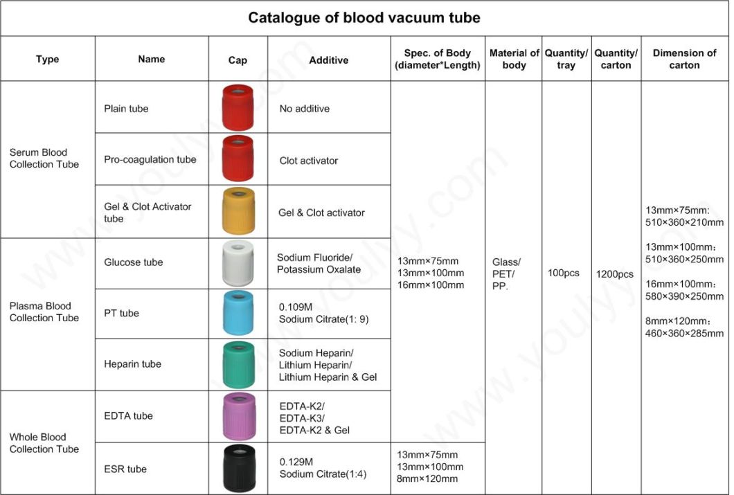 PRO-Coagulation Tube