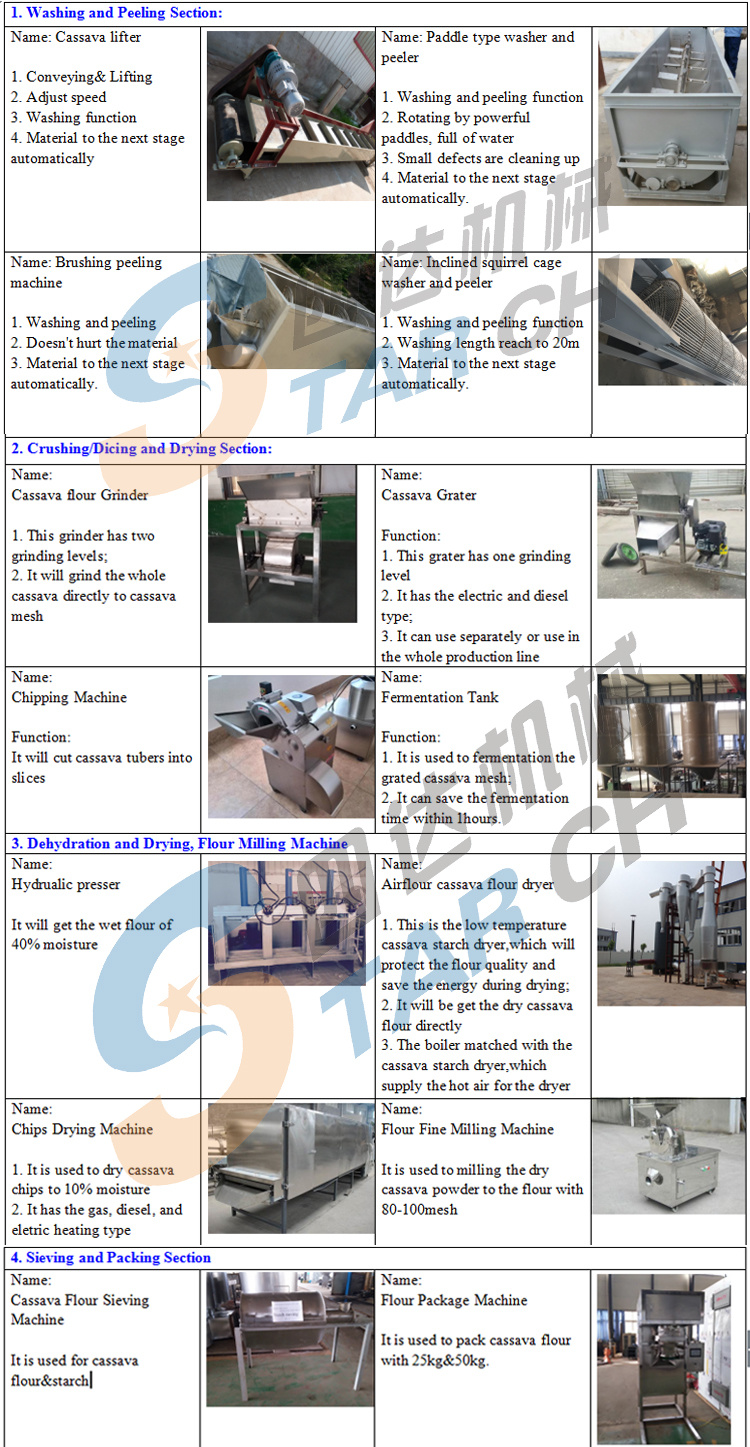 China Automatic Cassava Flour Powder Production Machine Line