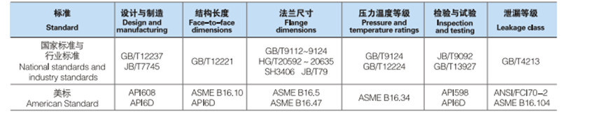 Stainless Steel Differential Pressure Control Valve