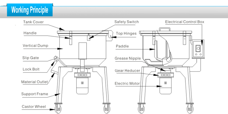 SGS ISO Certified Factory 50kg Plastic Color Mixer