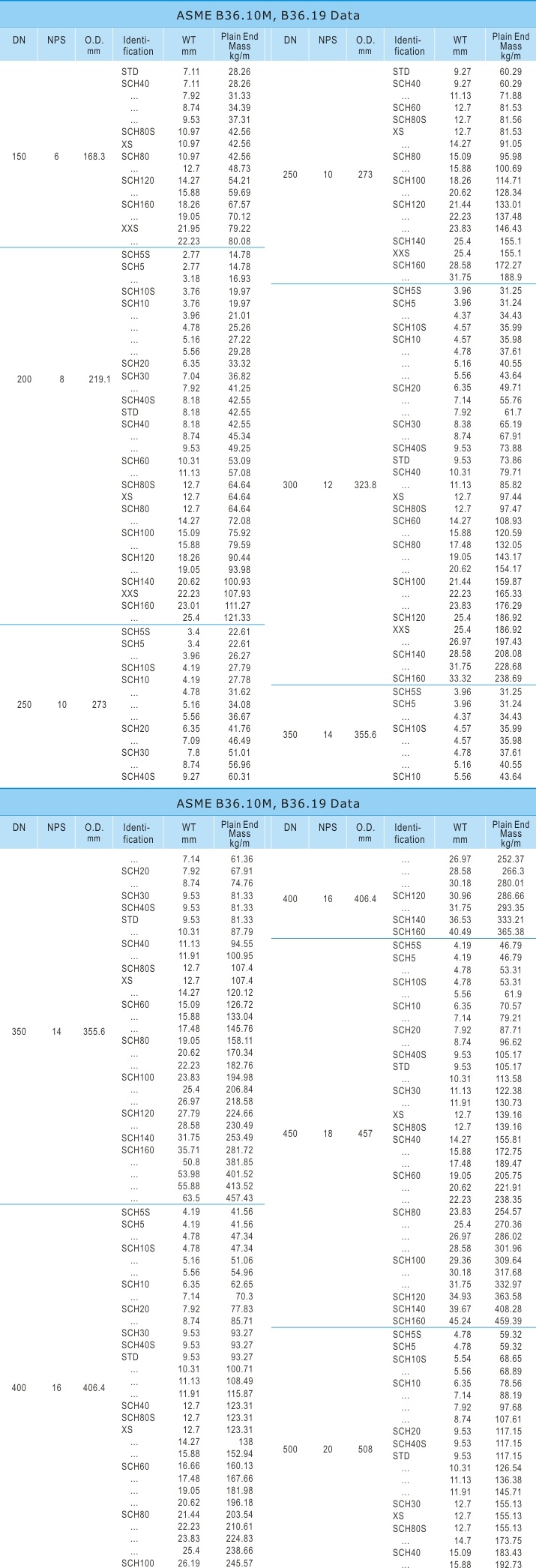 Seamless Alloy Steel Pipe and Tube