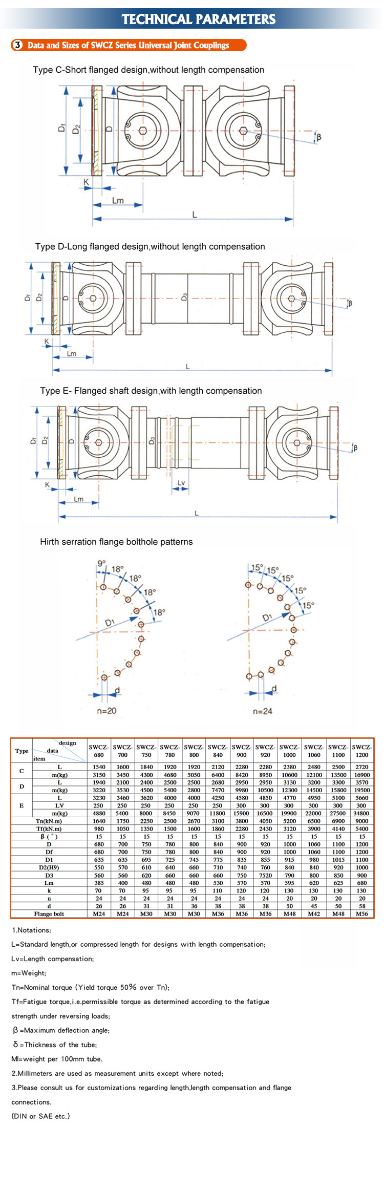 Swcz Series Universal Joint Shaft Coupling with Bolt Hole