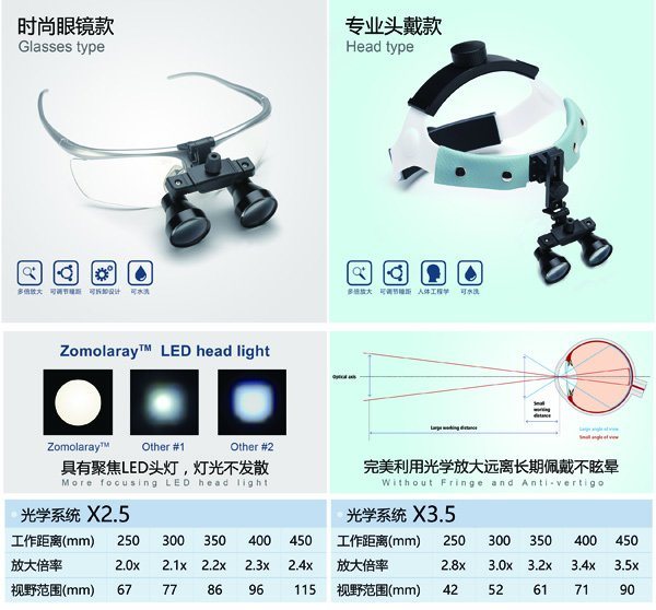 New Automatic Focusing Dental Binocular Magnifier Medical Optical Glass Loupe