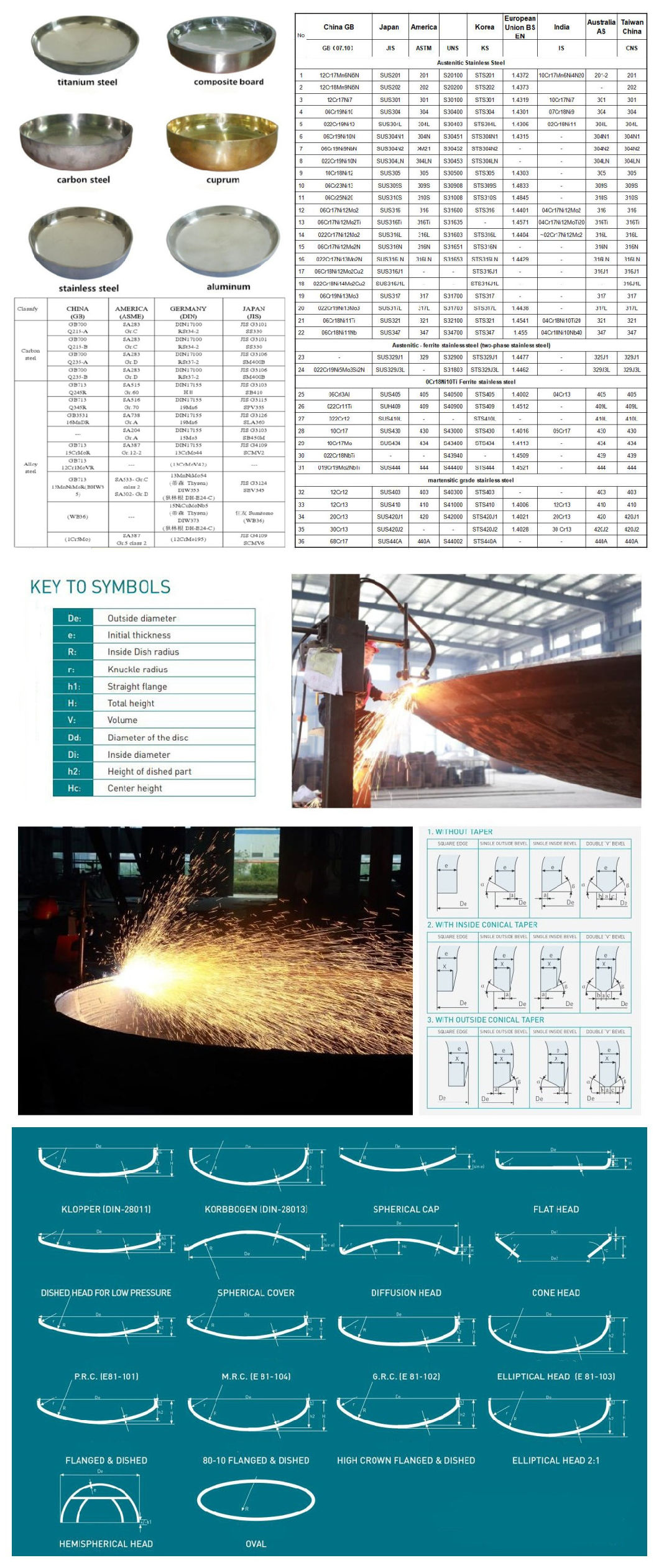 03-02 Small Stainless Steel Spherical cap for Tozirconium Seamless Tube