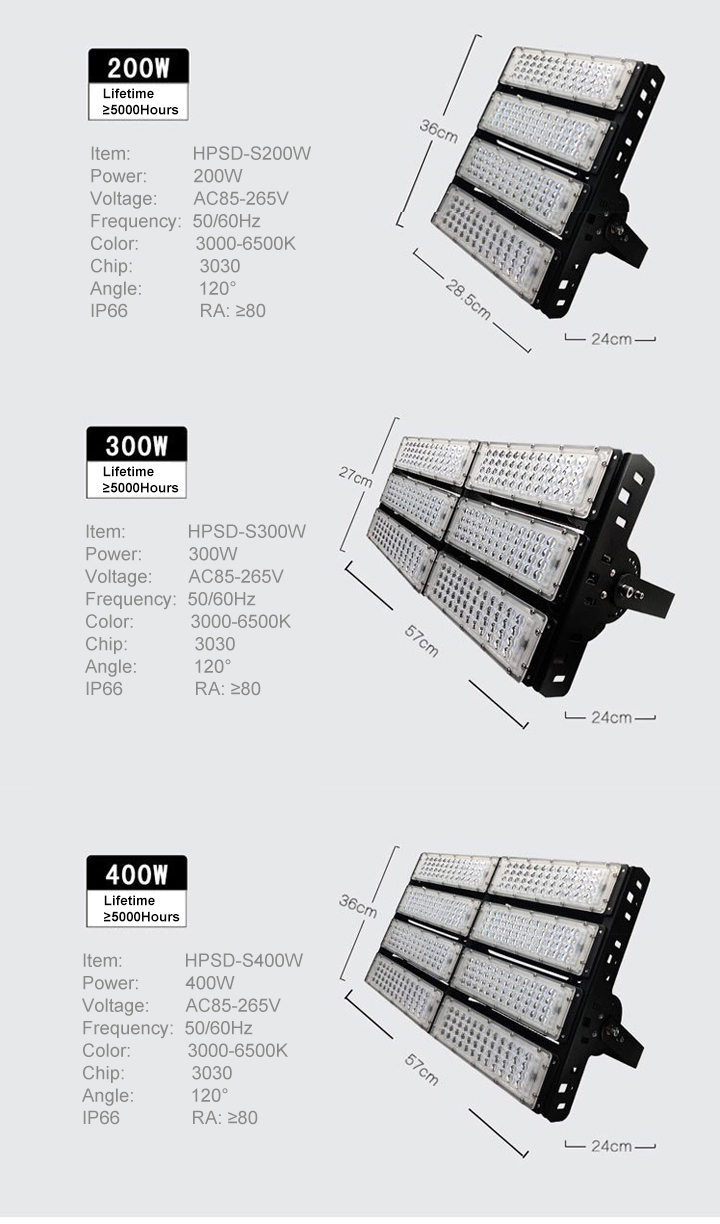 Waterproof IP65 Outdoor LED Tunnel Light Module LED Light