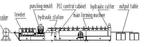 Wall & Roof Panel Pipe Bending Roll Forming Machine