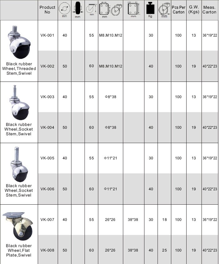 PP Wheel Ball Caster for Furniture Series