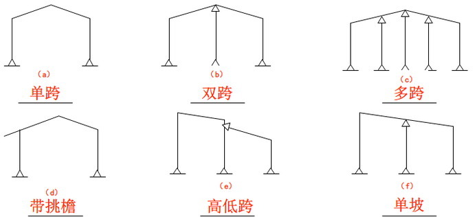 High Strength Steel Material Beam Structure for Warehouse Fabrication