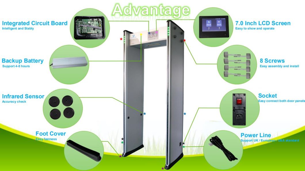 33 Zones Door Frame Metal Detector Suitable for Government Projects (high sensitivity)