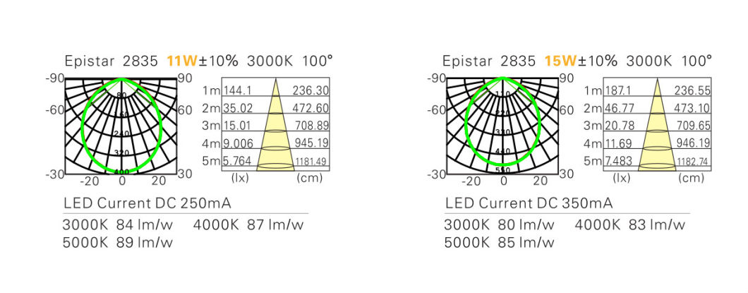 White Round 15W SMD LED Dimmable Panel Light