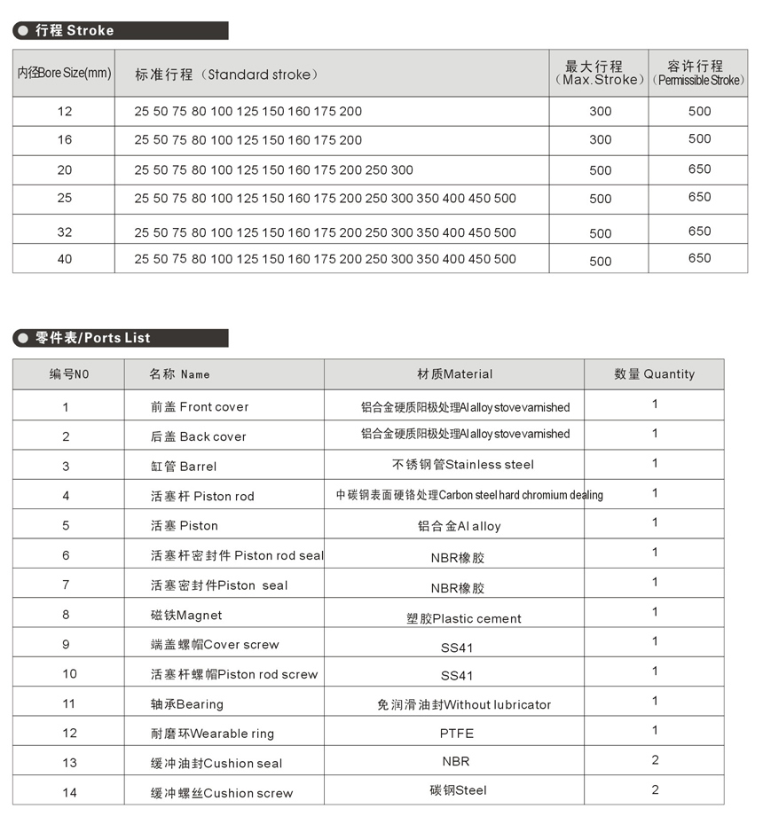 Dsn ISO 6432 Mini Pneumatic Cylinders Bore 16