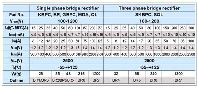 The Best Selling International Market Bridge Rectifier Diode