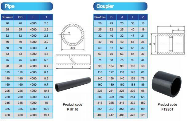 PVC Bushing of Plastic Pipe Fitting