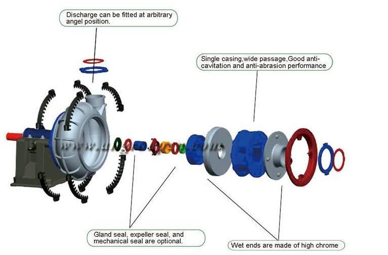 Centrifugal Horziontal Sand Gravel Pumps for Sand Suction