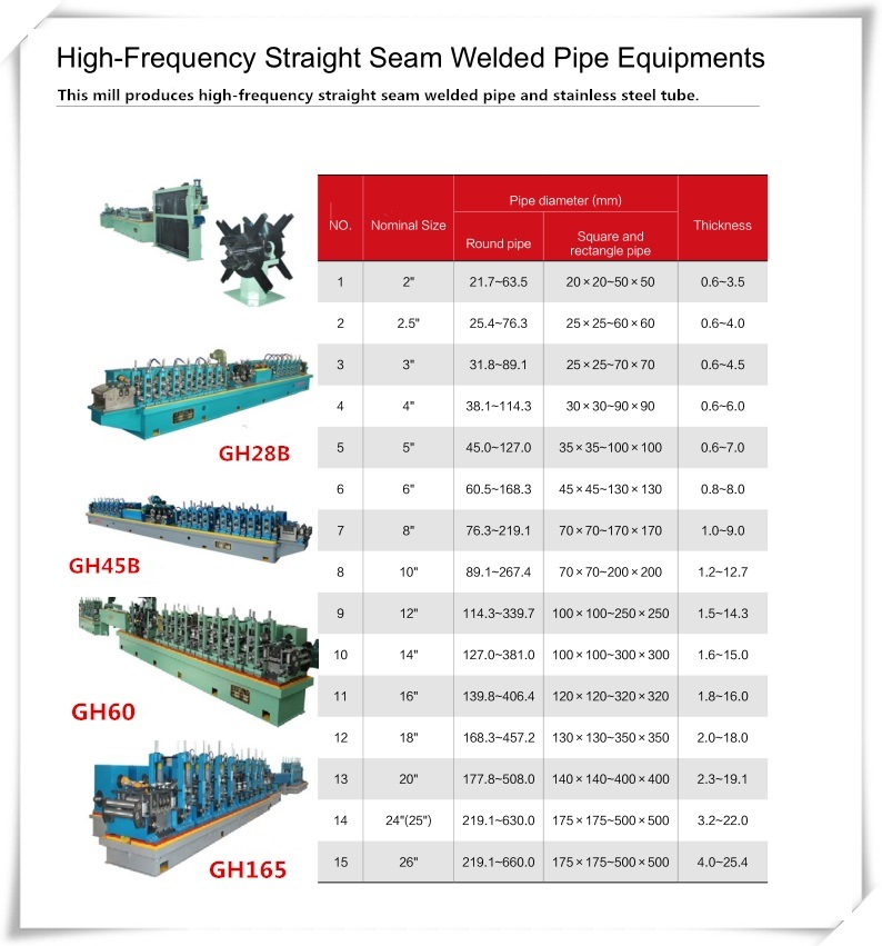 Hf Tube Mill for Steel Welding Pipe