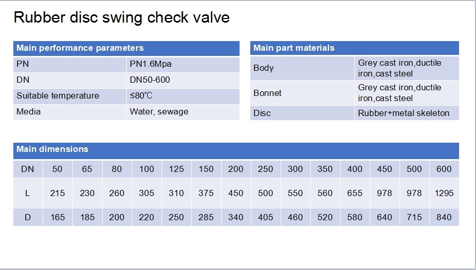 Cast Iron Rubber Disc Swing Check Valve