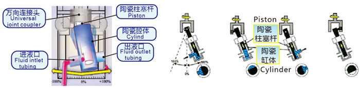 Fsh-Fmi2020-B Fluid Injection, Refilling Dispensing Pump