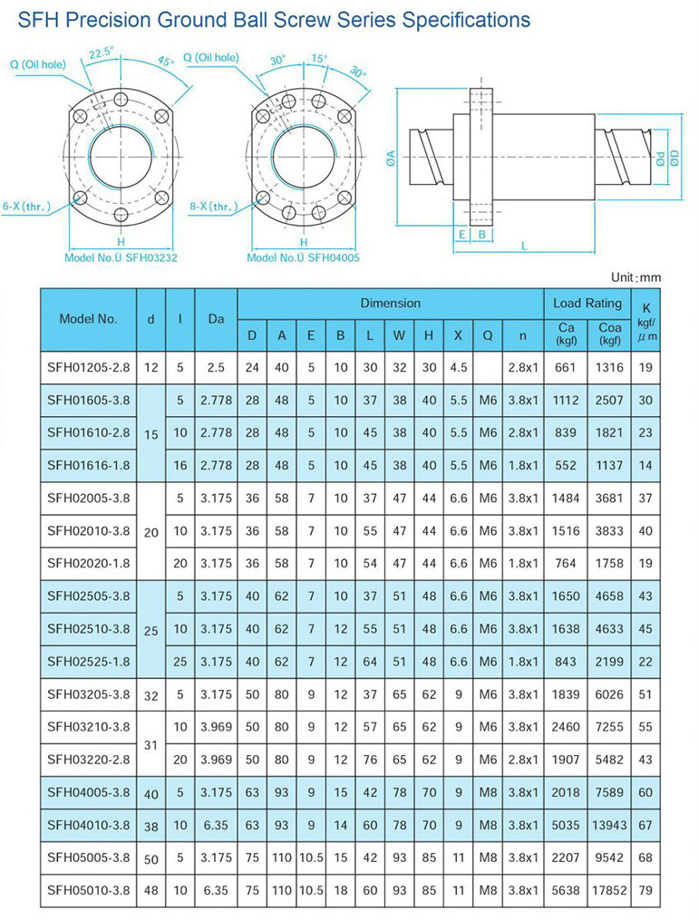 Sfur1605 High Precision Linear Ball Screw for SMT Machine