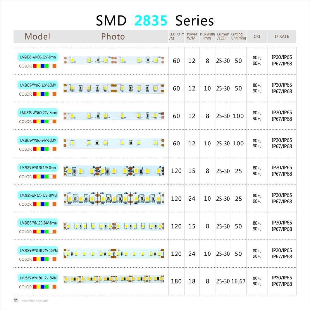 SMD2835 Flex LED Light Bar with Multiple Bright Color