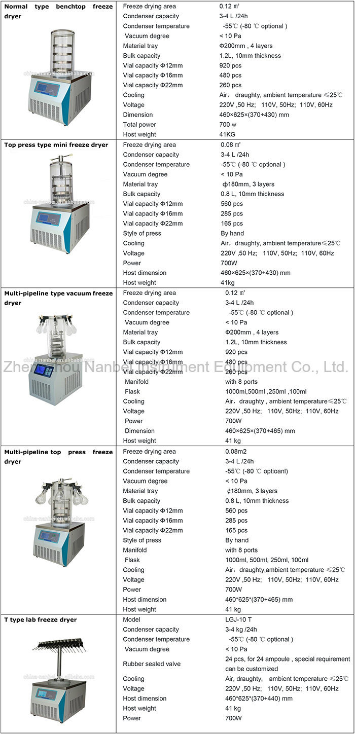 Lab Vacuum Freeze Dryer Machine Lyophilizer Price for Sale