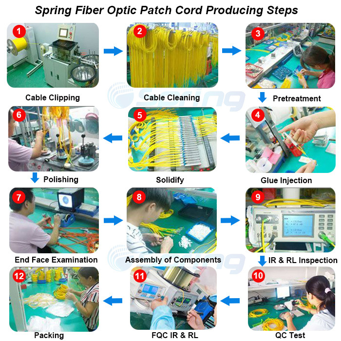 1m LC Upc to LC Upc Duplex 2.0mm LSZH 9/125 Single Mode G657A Fiber Optical Patch Cords