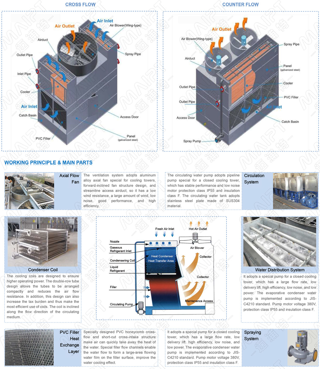 Power Saving Wet FRP Cooling Tower for Industry