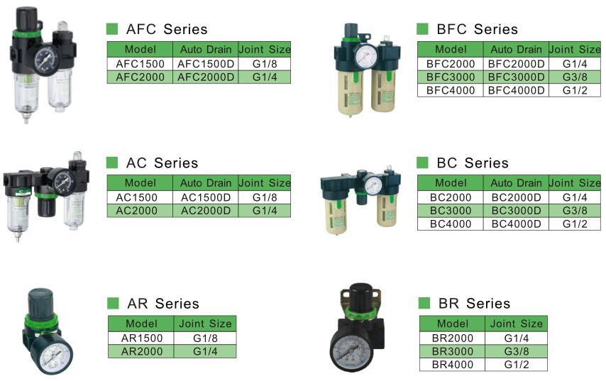 Al2000 Airtac Air Lubricator Air Treatment Unit