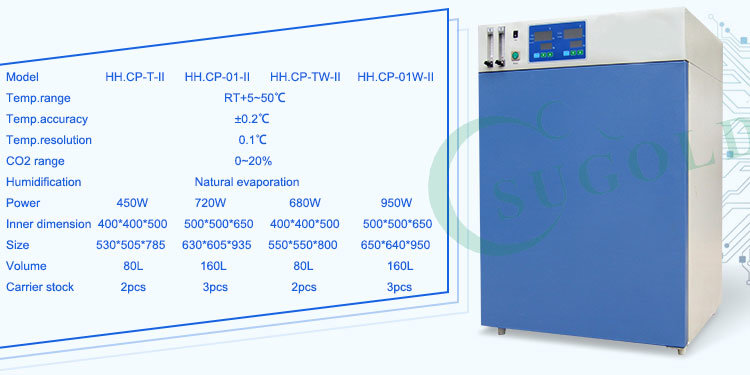 Ghp-BS-9050A Water Jacketed Thermostatic Constant Incubator