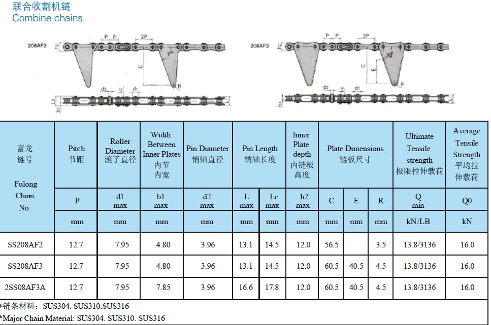 Harvester Chains of Carton Steel (415S)