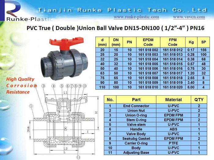 High Quality PVC Double Union Ball Valve Female X Female DIN ANSI JIS Standard