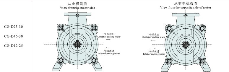 Cg Type Boiler Water Multistage Centrifugal Pump