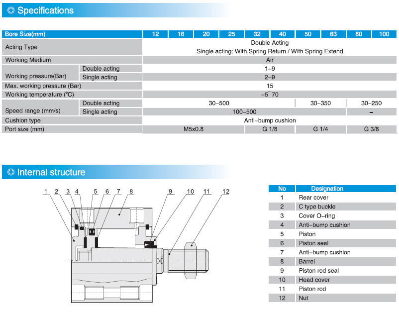 Sda Compact Thin Type Pneumatic Cylinder