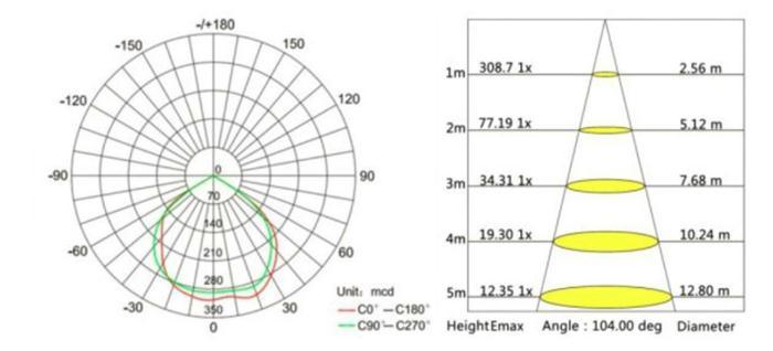 Outdoor Lighting 50W LED Projector Floodlight