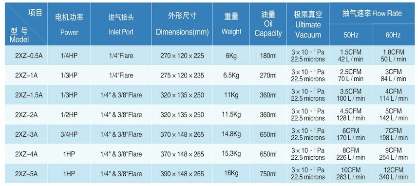 Rotary Vane Vacuum Pump for Lab Medical Equipment (2XZ-1A)