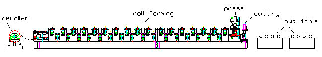 Wall Panel and Tile Double Layer Roll Forming Machine