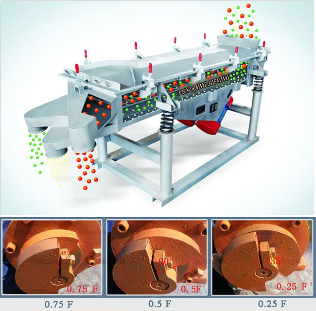 High Efficiency Vibrating Machine Linear Coffee Bean Vibrating Screen