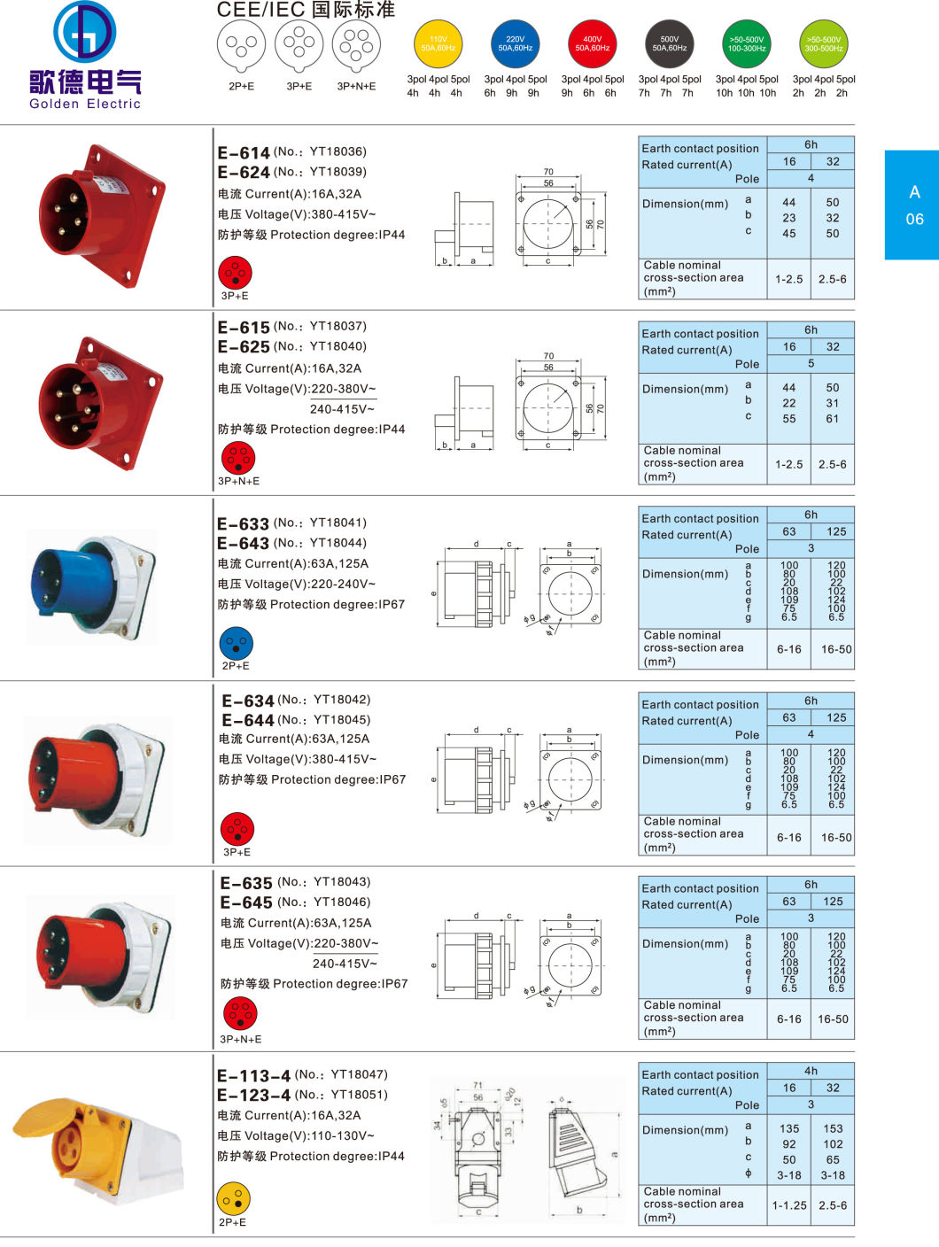 Waterproof Electrical Industrial Plug and Socket Connector 16A 32A 63A 2p 3p+N IP67