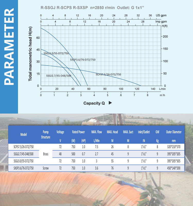 Good Price DC Surface Solar Water Pump with Best Quality MPPT Controller