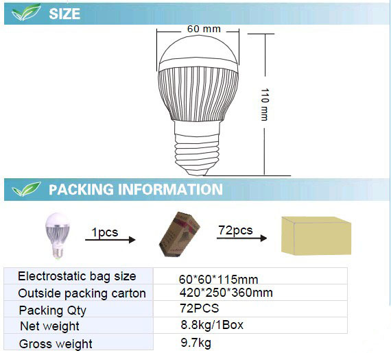 5W LED Bulb with CE RoHS (GN-HP-2835CW5W-G60-E27-SA)