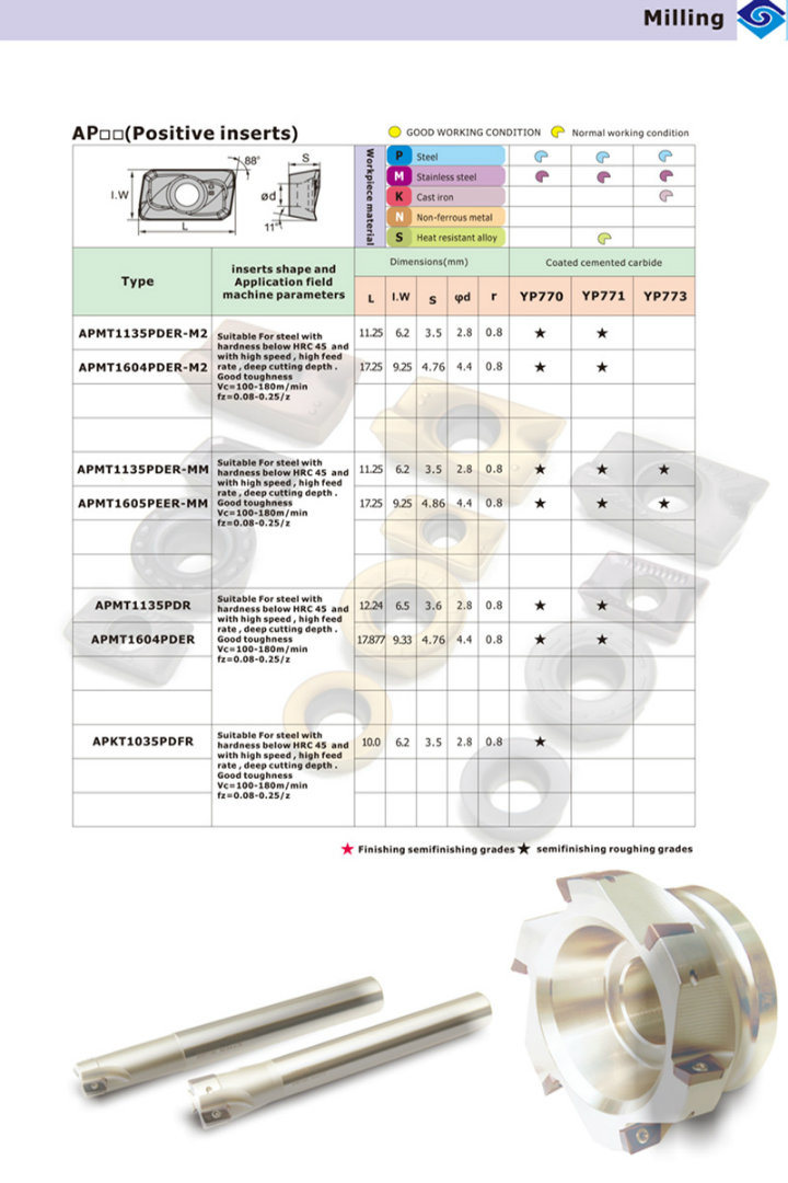 High Quality Milling Tool Insert From Zhuzou Apple Carbide Tools Co., Ltd