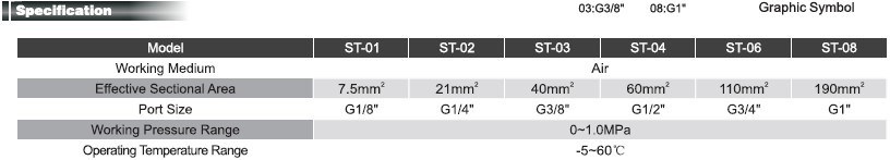 Shuttle Valve (ST series)