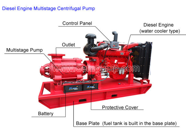 Diesel Engine Fire Pump for Fire Fight Equipment