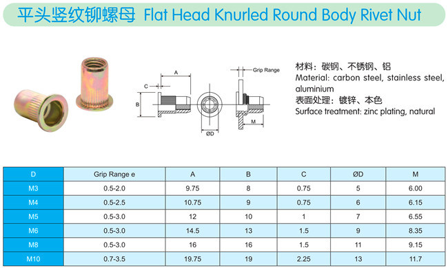M3 Flat Head Knurled Round Body Blind Rivet Nut ISO13918