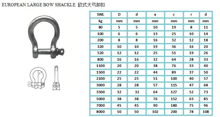 Qingdao Manufacturer Rigging Hardware European Dee Marine Shackle