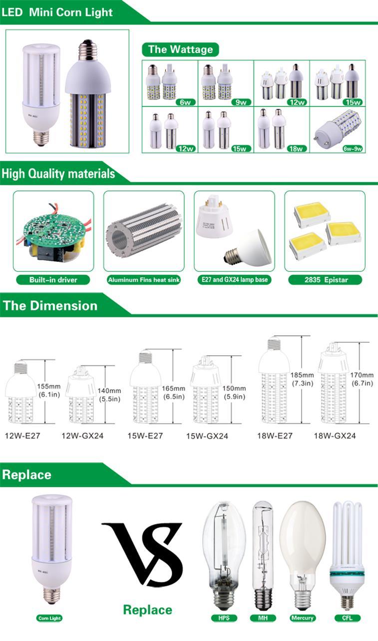 Gu24 G24 LED Light 6W 9W 12W 15W Dimmable LED Home Light