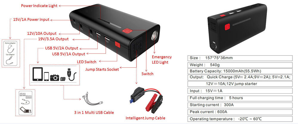 15000mAh Compact Car Jump Starter 600A Peak Current