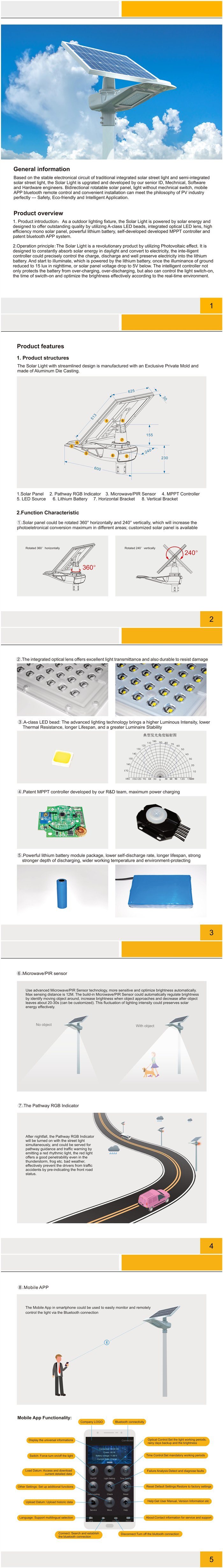 New Design IP65 LED Module for Street Light with Ce RoHS Certification